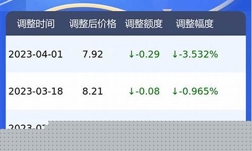 三河95号汽油价格_三河95号汽油价格表