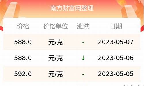 金价多少周大福是正品_金价周大福今天什么