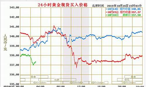 新加坡金价最新走势_新加坡的金价多少钱一