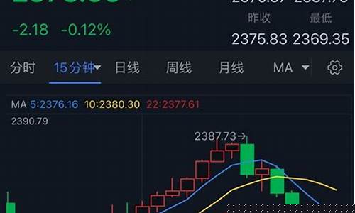 金价行情报告最新_金价 实时行情