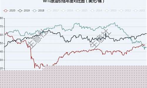 国际油价暴跌纪录表_国际油价暴跌7% 创两年来最大跌幅