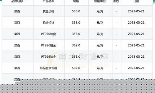 百足金千足金万足金价格差距_百足金金价最
