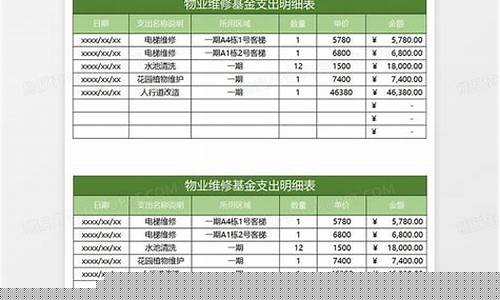 山东潍坊维修基金2021年收费标准_潍坊