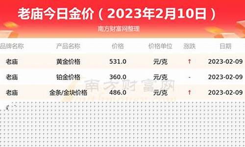 老庙金价1015_老庙金价为什么便宜