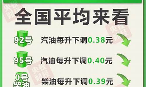 油价下次下次下次为什么_油价下次调价是什