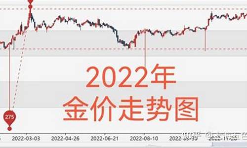 2024年金价会下行么_2021年后金价