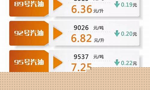 今年95号汽油价格图_今年95油价最高多
