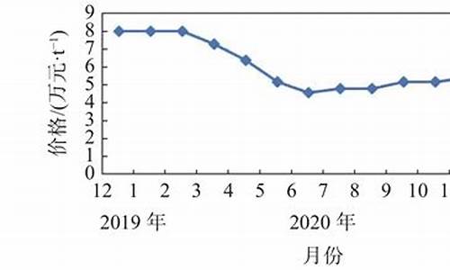 钛合金价格2020年_钛合金价格表