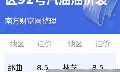 西藏今日油价92汽油价格_西藏的今天的油