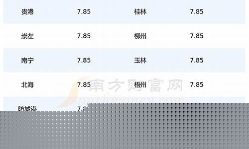 广西最新油价92汽油价格_广西最新油价9