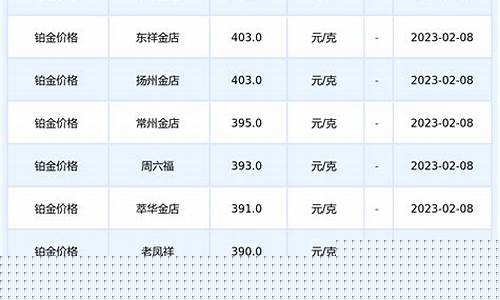 大冶铂金价格查询表_湖北铂金