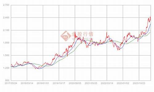 明道金微博_明道金价格走势分析