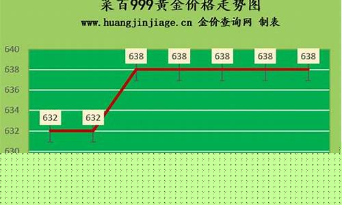 足金价格走势_2020足金金价表
