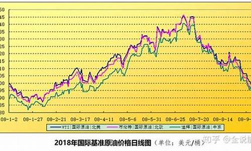 国际油价分析工具是什么_国际油价分析工具