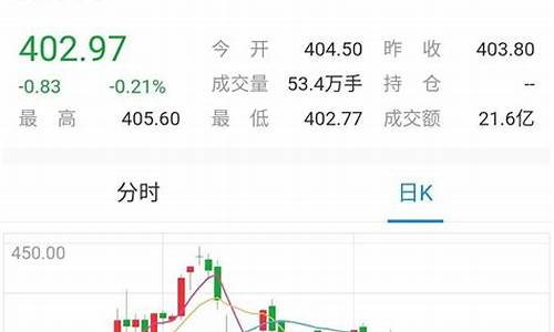 金价还能跌回350吗_金价还能跌回350