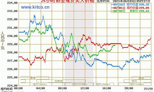 铂金价格历史低点_铂金价格历史低点是多少
