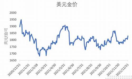 美国金价行情_美国金价2021年