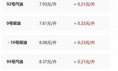 油价调整最新信息陕西_陕西油价走势