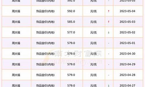 徐州饰品金价查询_徐州饰品金价查询今日价