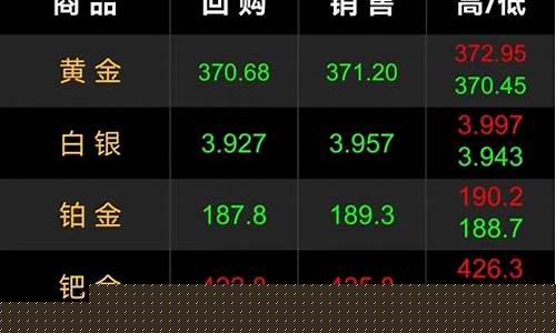 金价突破1730关口_金价暴跌1300关
