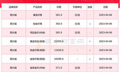 2012年的金价多少钱一克_2020年金