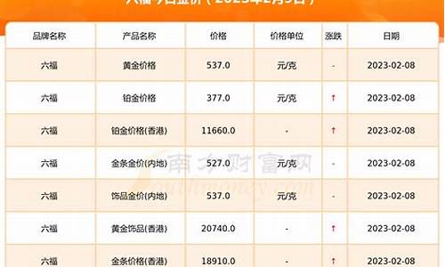 2020年9月金价盎司_2020年9月金