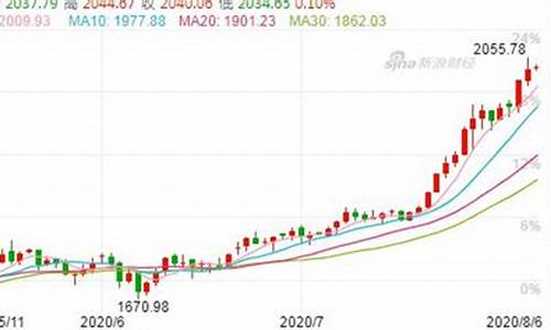 沙特黄金储量_沙特避险金价暴涨原因分析