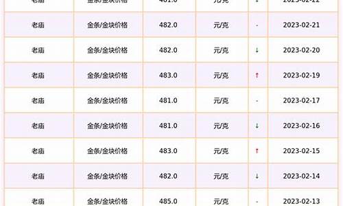 老庙金价优惠多少_老庙黄金什么价