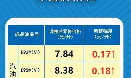 河南油价会涨价吗_河南油价会涨价吗今天