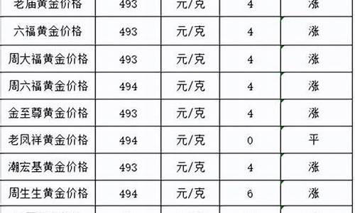 8月22号金价多少_8月22日金价多少一
