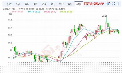 油价下跌化工受益股_油价下跌化工龙头