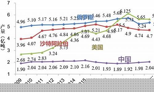 2021年世界平均油价_世界油价走势历史