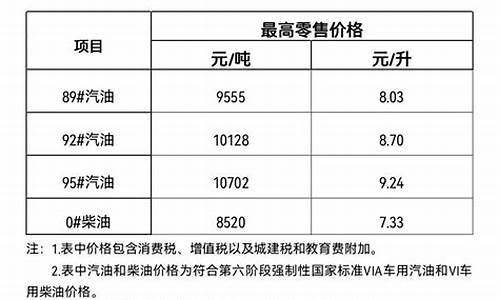2021年海南油价_海南油价突破10元