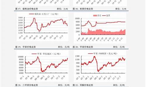 2020年气油价格_2020年气油价