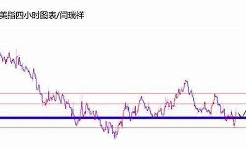 美指冲高回落金价_美指跌破90