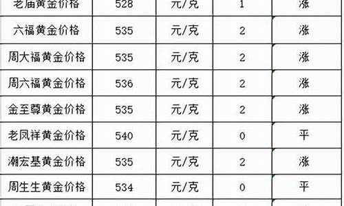 商场金价最高2020年多少钱_商场金价最