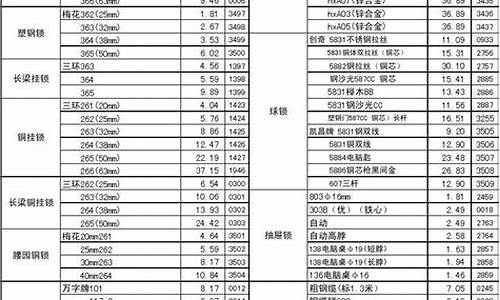 重庆五金配件_重庆微型五金价格对比表