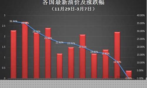 2021俄乌冲突_俄乌冲突油价下跌