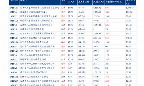 印度油价多少一升_印度油价调整消息表