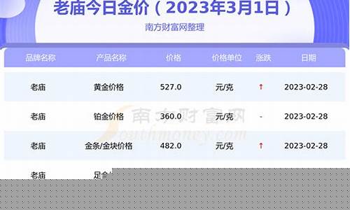 老庙金价最新报价2020年8月_老庙金价