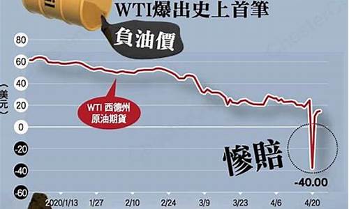 油价出现负值的后果_油价出现负值的后果有
