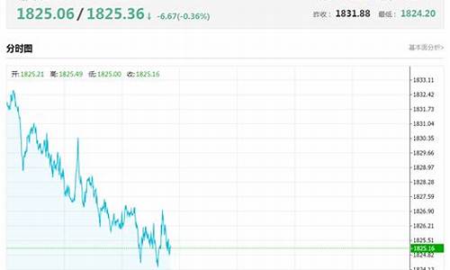 疯狂数钱下载_疯狂数据怎么走金价