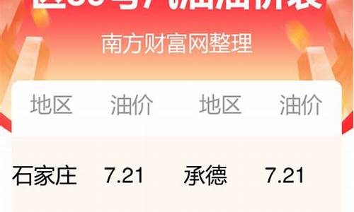 河北油价调整最新消息4月28日_河北目前