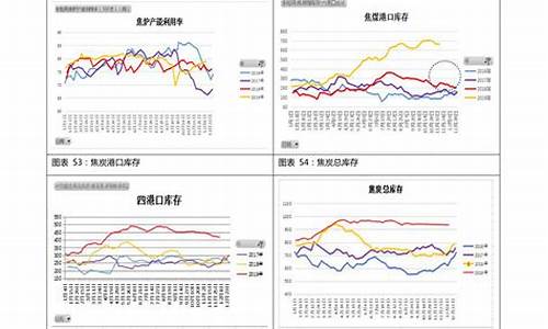 燃油价格和汽油价格关系_油价和燃气的关系