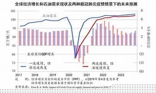 外国油价现状分析表现_外国油价跌,中国油