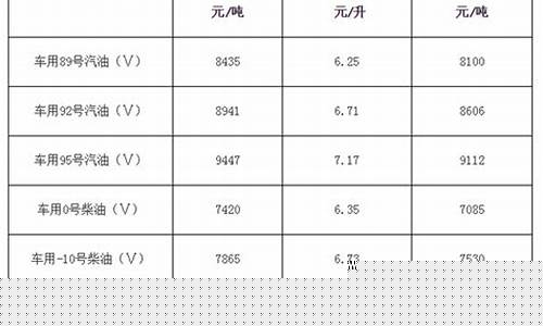 福建高能爆破有限公司_福建高能聚合油价格