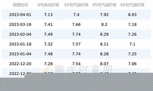 安徽油价最新_安徽油价实时价格