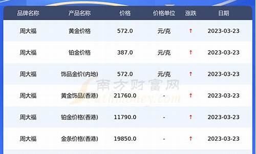 周大福今日金价 今日价格_周大福今天金价