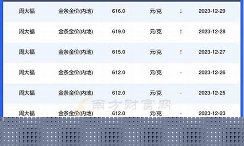 怎么查询当天的金价_怎么查黄金当日价格