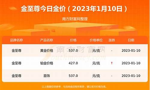 旋转木头3d版下载_旋转木花园现在金价多